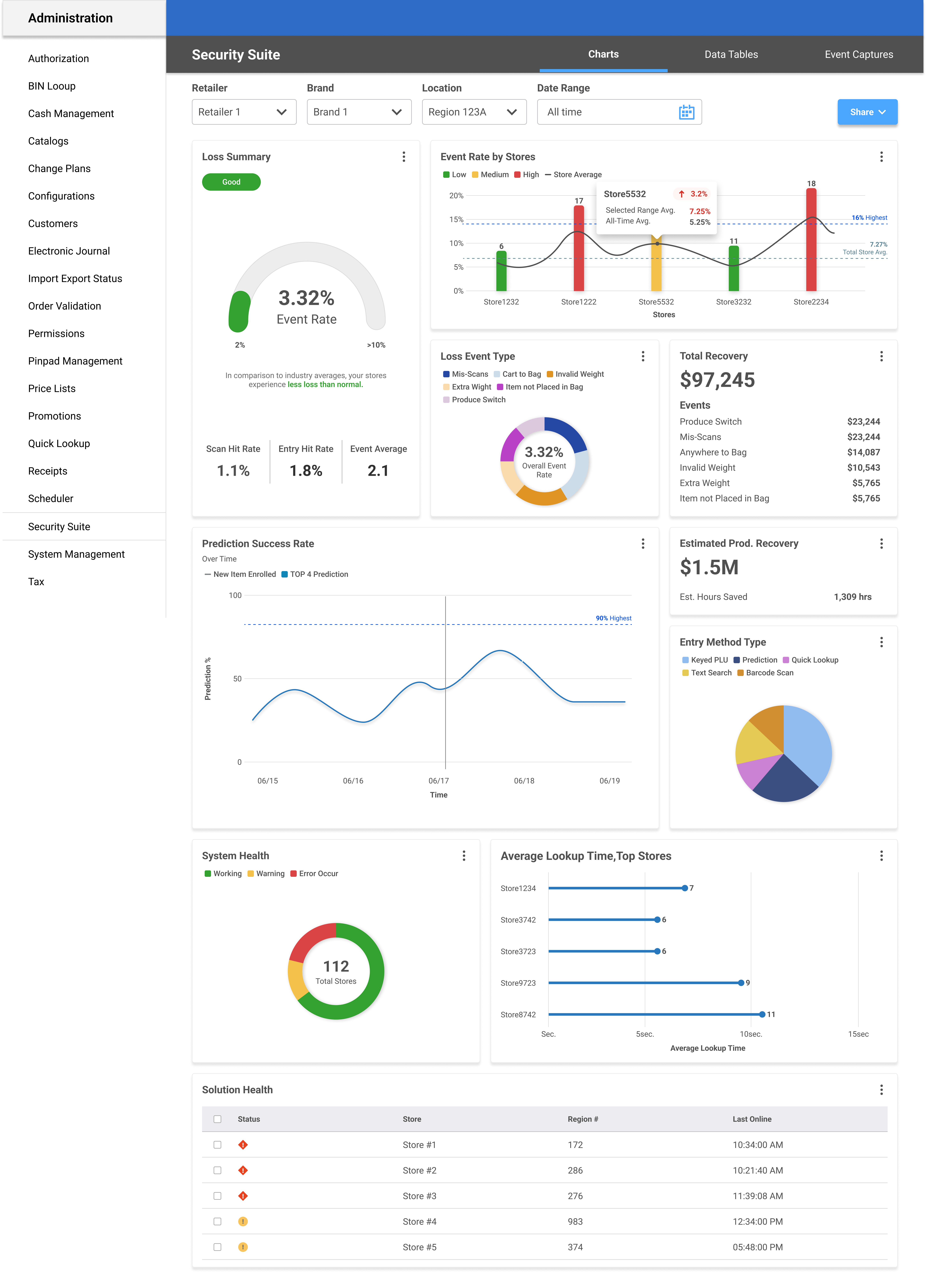 Security Suite Dashboard
